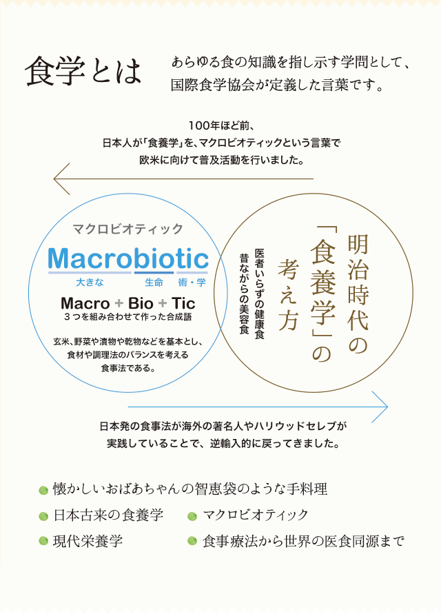 国際食学協会通信講座教材美容食学