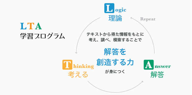 LTA学習プログラム