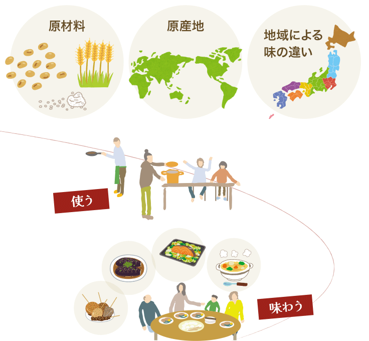 食学調味料講座｜IFCA国際食学協会