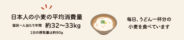 セルフチェックの結果