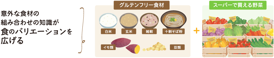 意外な食材の組み合わせ