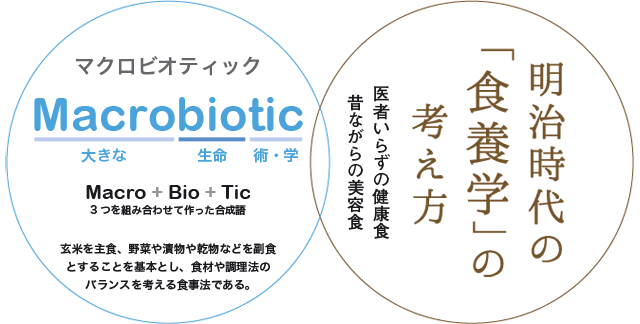 食学｜スペシャリスト養成講座｜IFCA国際食学協会