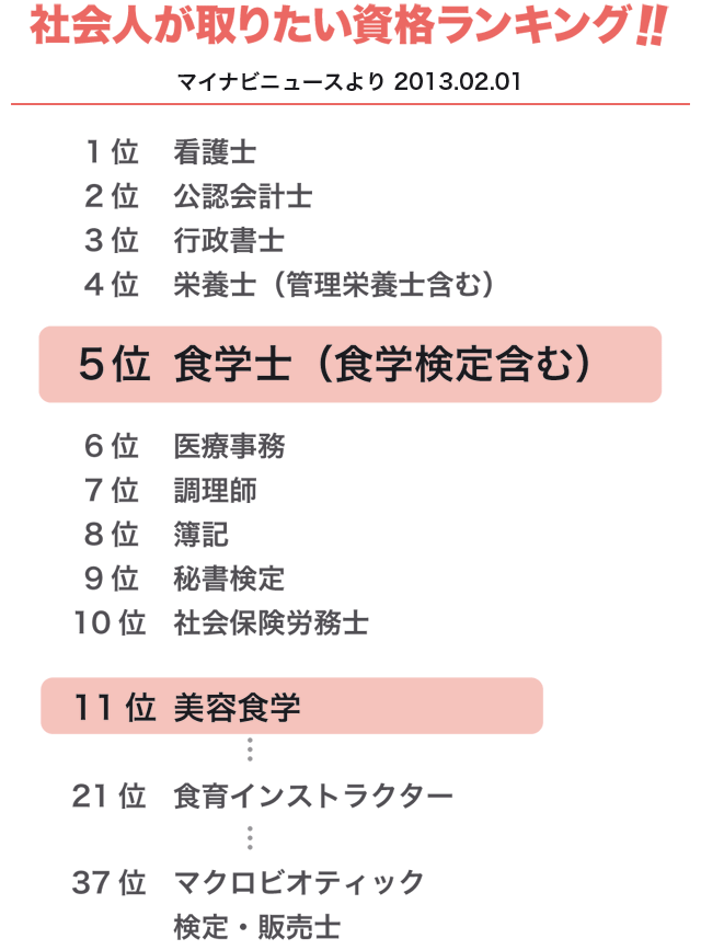 Amazon.co.jp: 食のプロフェッショナルはじめの一歩! 楽しく学べ